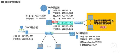 湖科大微课堂笔记 p67 70 应用层概述 客户 服务器方式和对等方式 动态主机配置协议DHCP 域名系统DNS